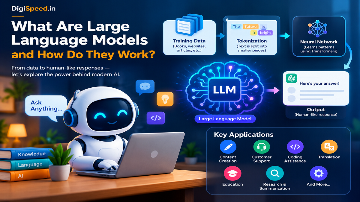 What Are Large Language Models and How Do They Work